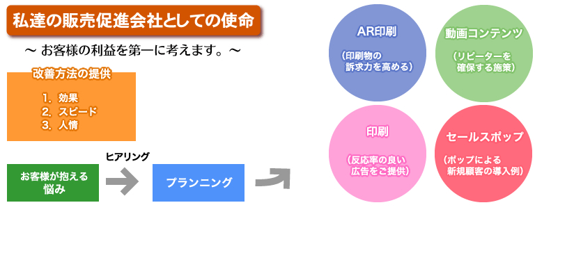 トータルプランニング